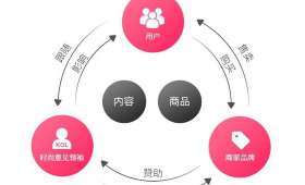 短视频创业,揭秘抖音平台上的盈利之道 短视频创业,揭秘抖音平台上的盈利之道